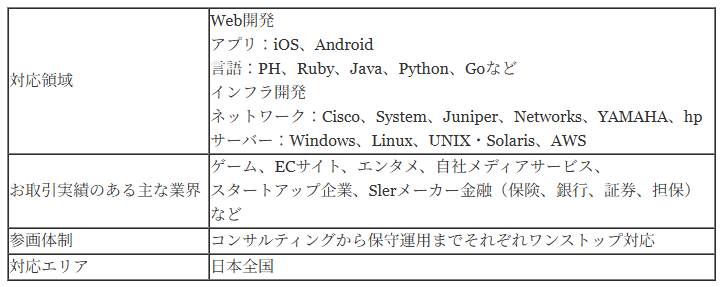 株式会社BTMのSES事業の特徴